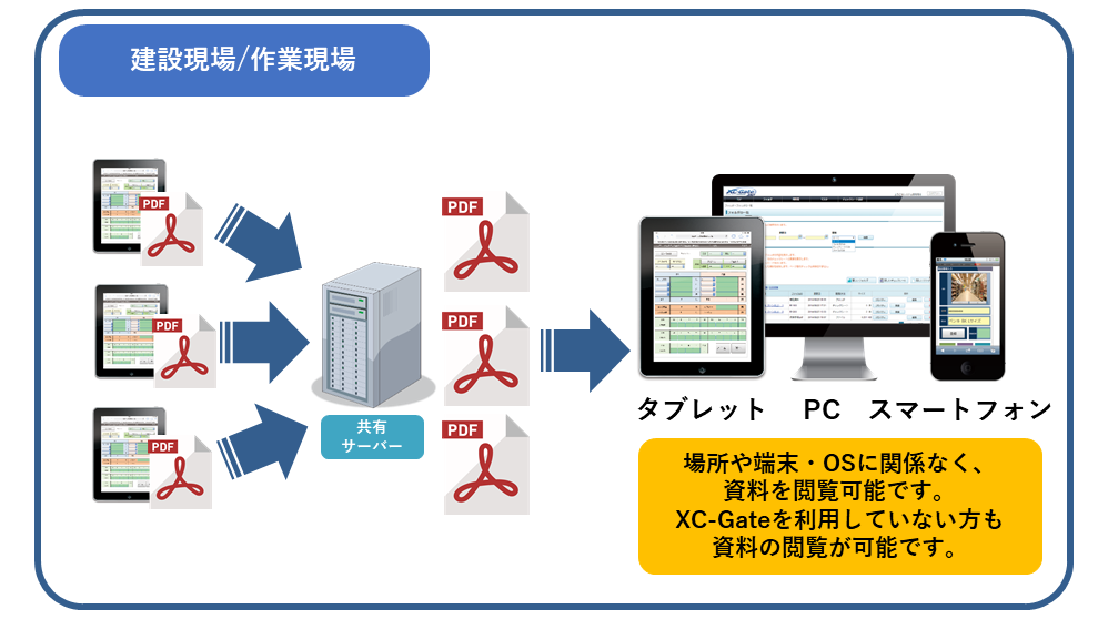 XC-Gate【PDF出力】機能のご紹介 | 現場のDXを推進する情報メディア XC-Gate【PDF出力】機能のご紹介 | 現場のDXを推進する情報メディア
